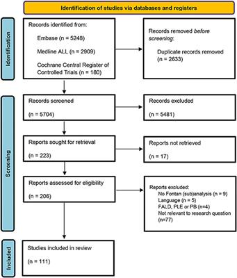 Fontan Circulation Associated Organ Abnormalities Beyond the Heart, Lungs, Liver, and Gut: A Systematic Review